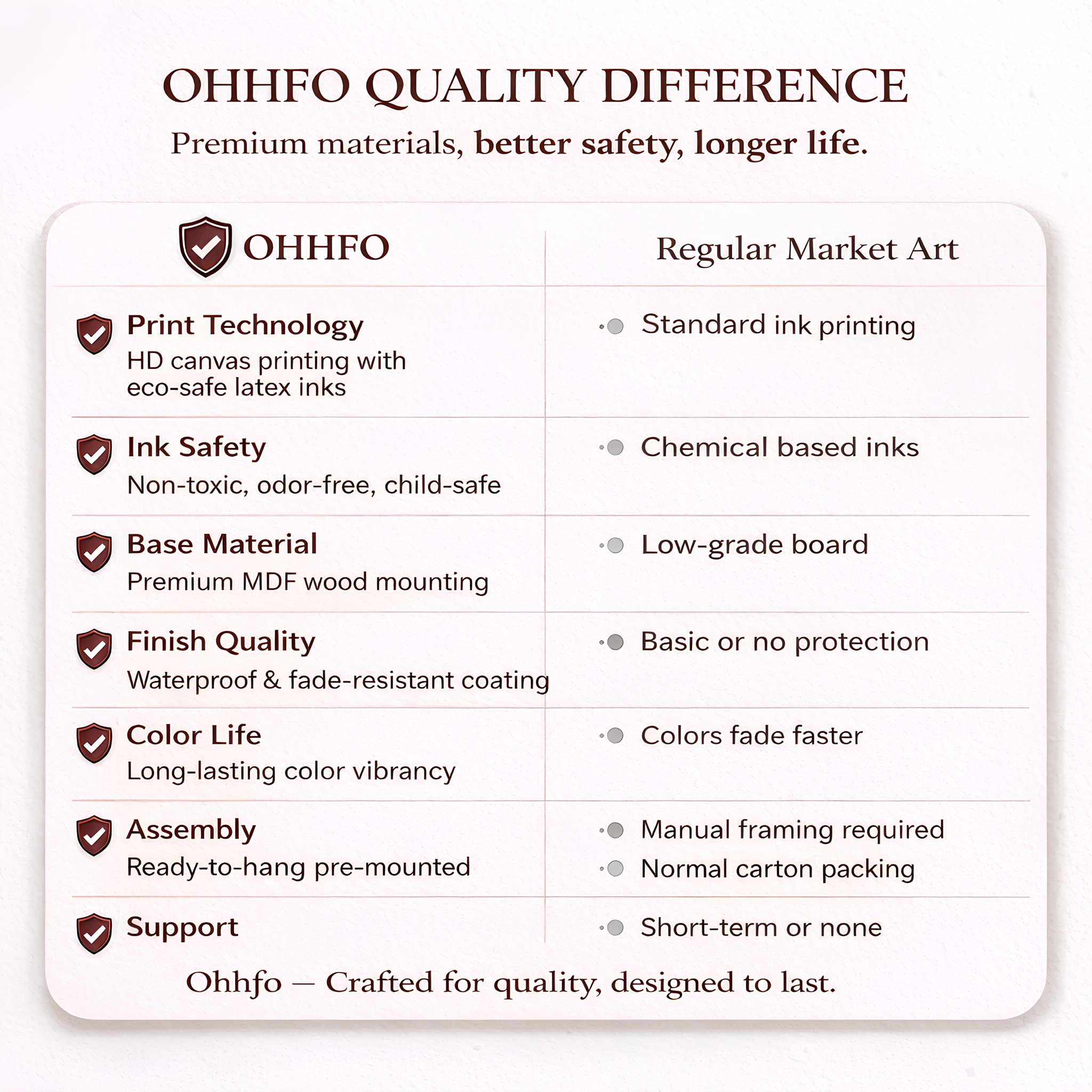 Ohhfo vs regular wall art comparison infographic for premium canvas prints